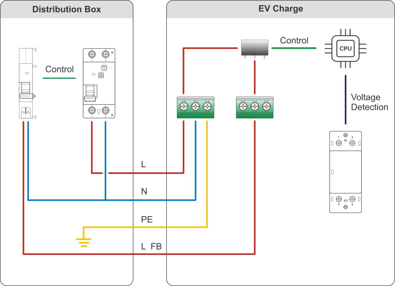 Contactor Adhesion Protection Function Explain