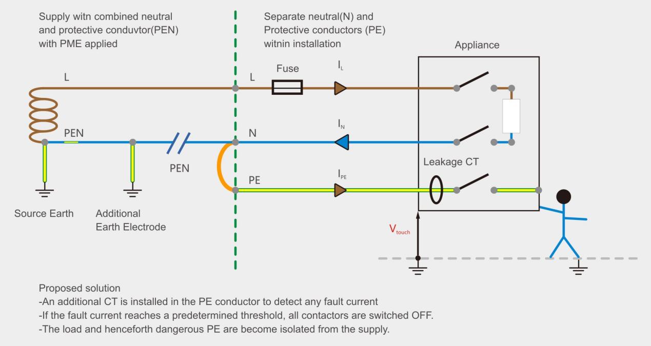 PEN Fault Detection Function Explain