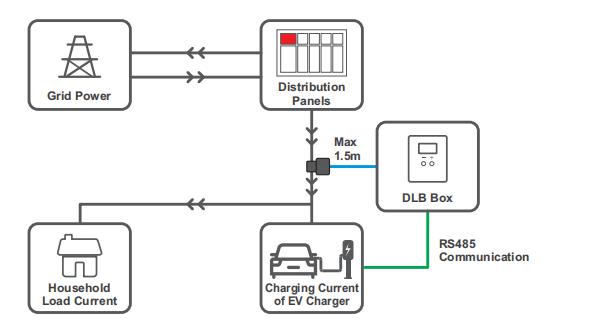 Single-EV-Charger-Normal-DLB-Box