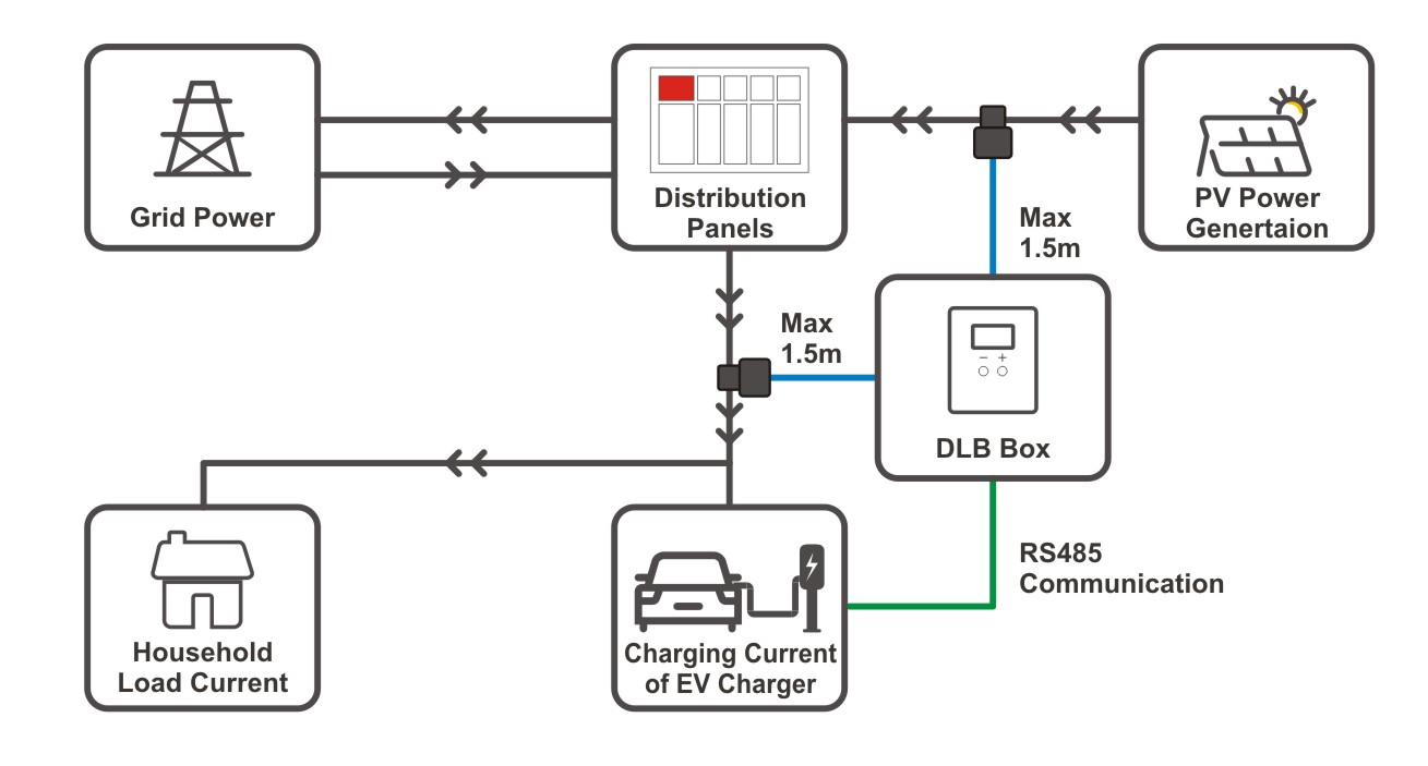 Single-EV-Charger-PV-DLB-Box